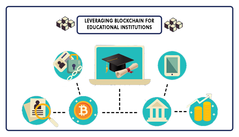 Leveraging Blockchain in Education